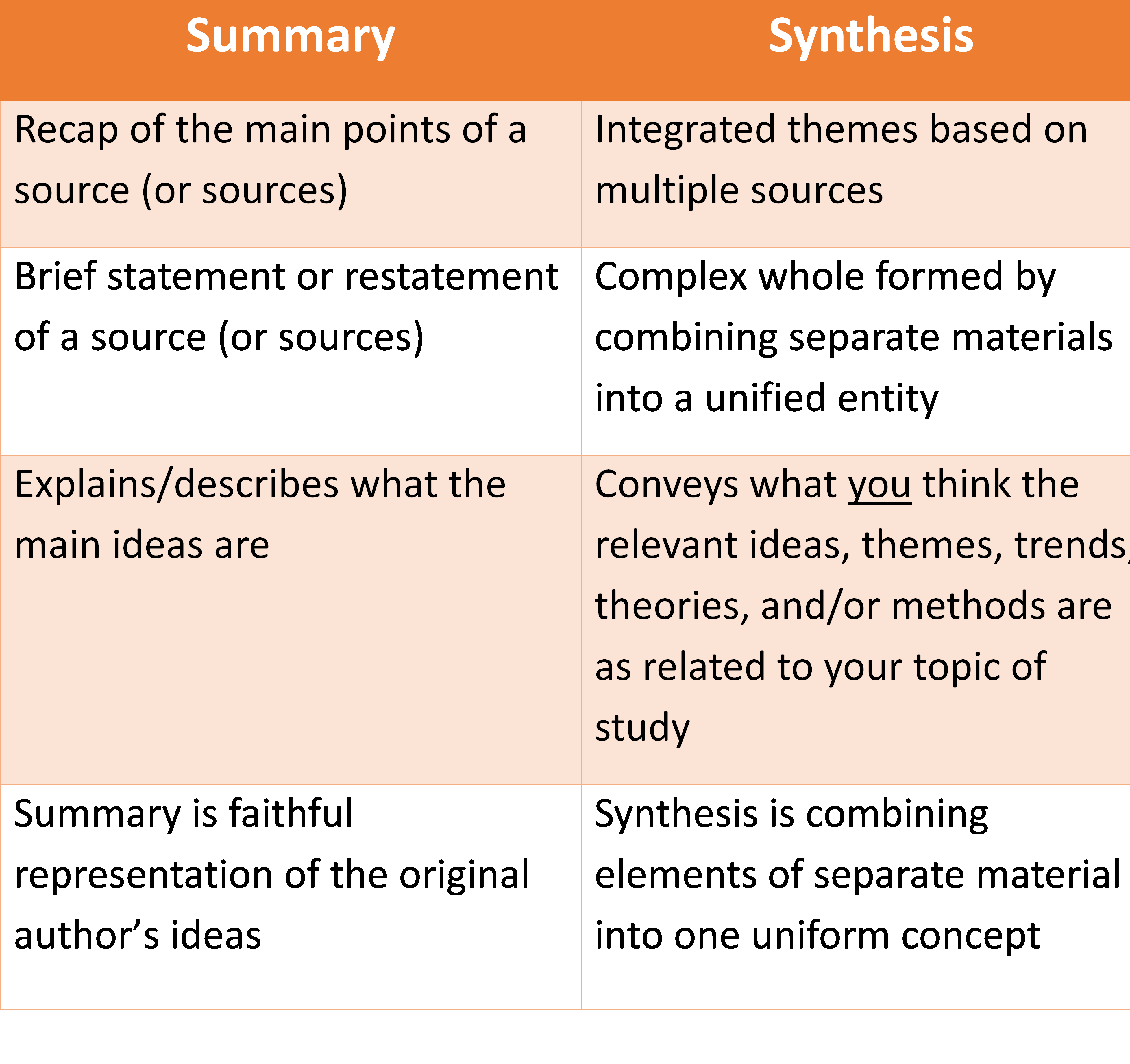 synthesizing sources definition